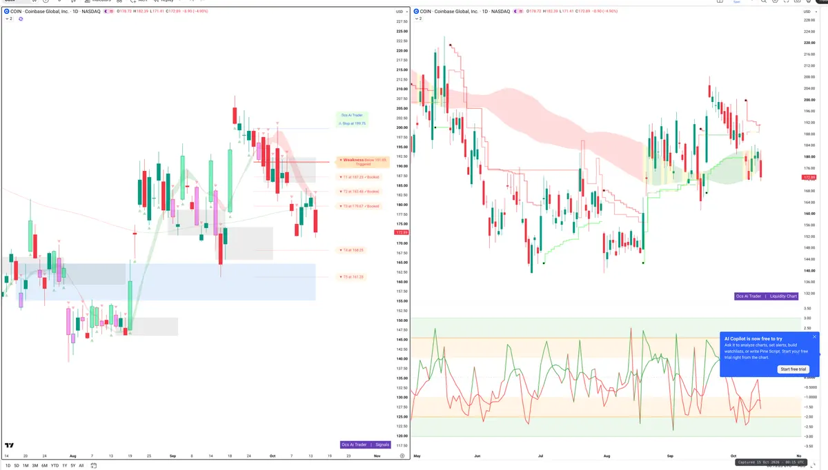 COIN — Signals + Liquidity