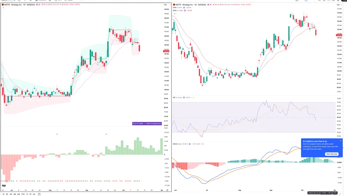 MSTR — Delta + Technical