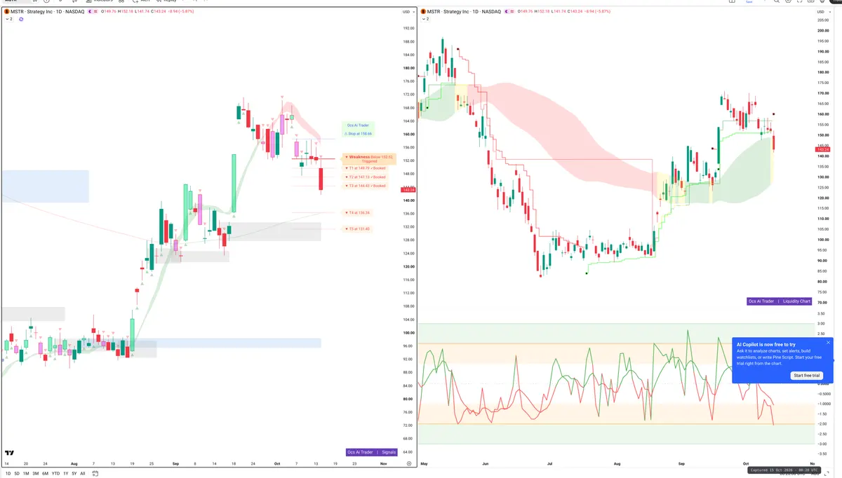 MSTR — Signals + Liquidity