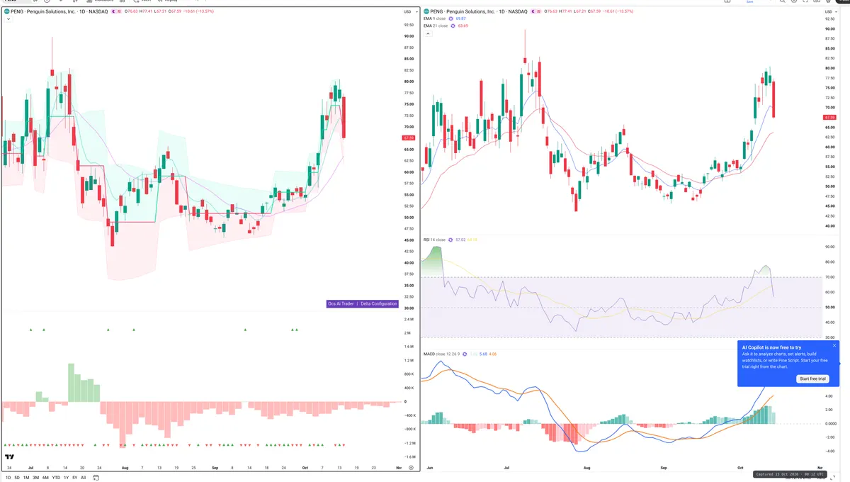 SOL — Delta + Technical