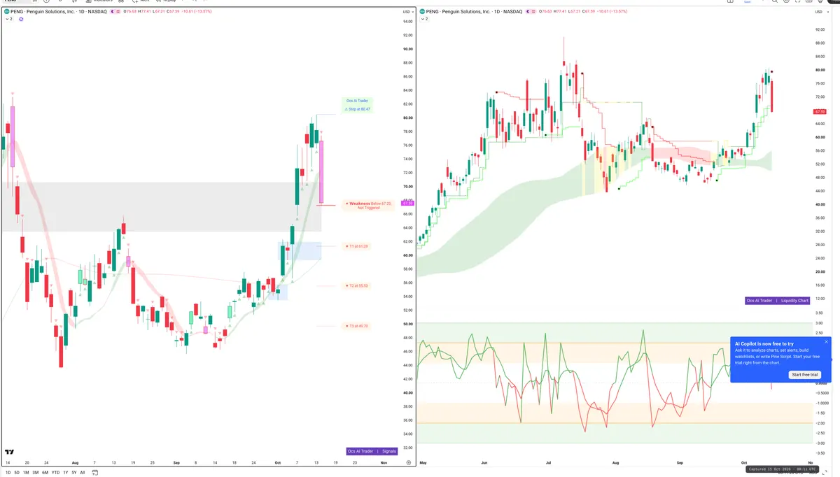 SOL — Signals + Liquidity