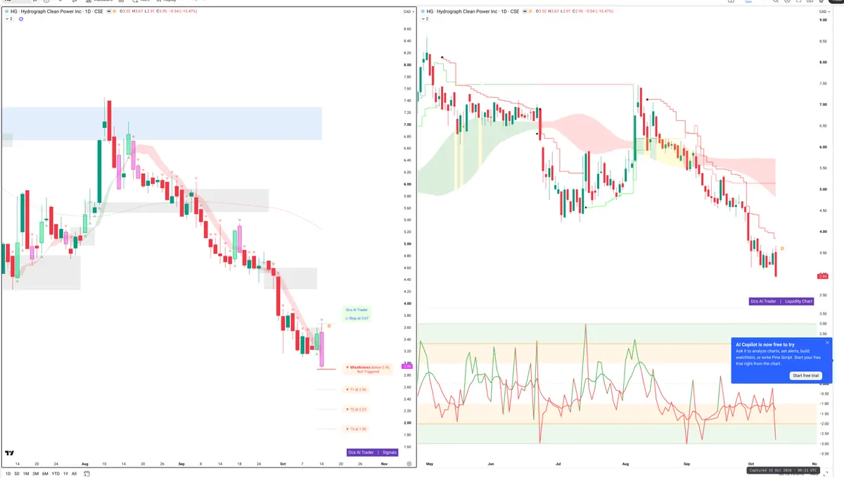 HG — Signals + Liquidity