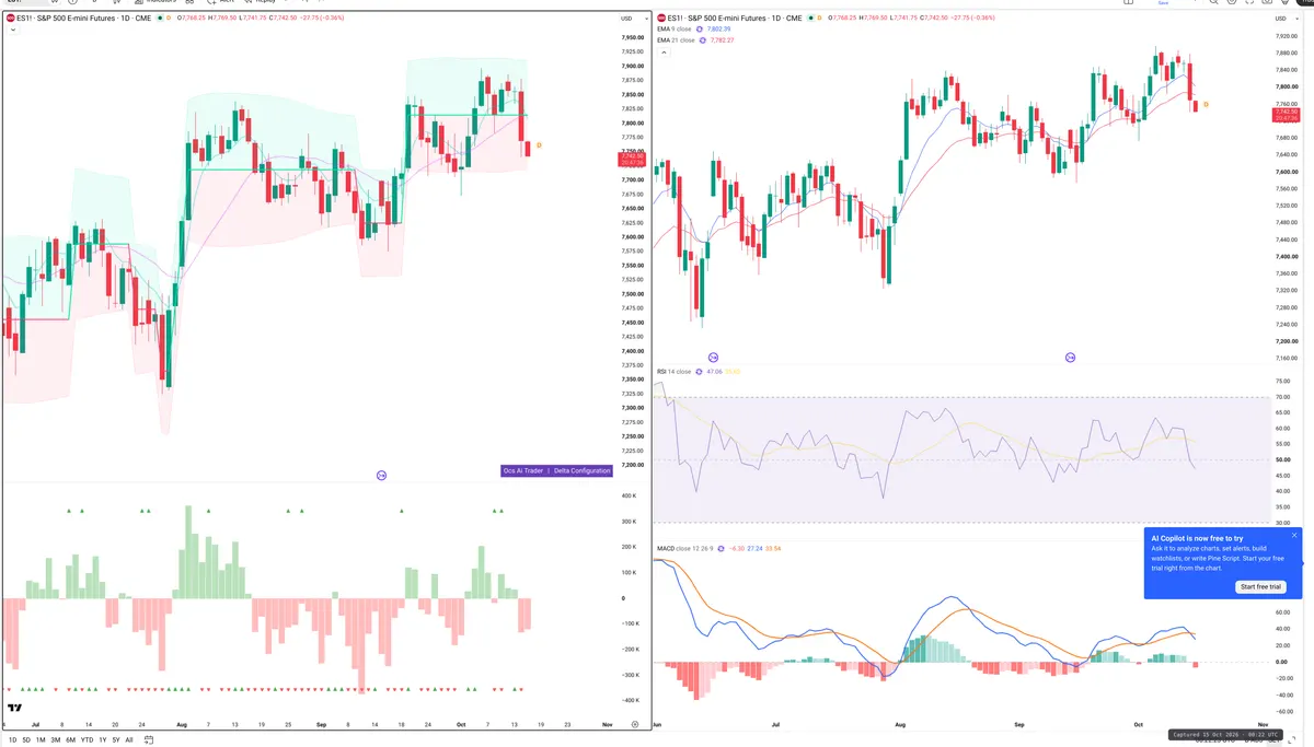 ES=F — Delta + Technical