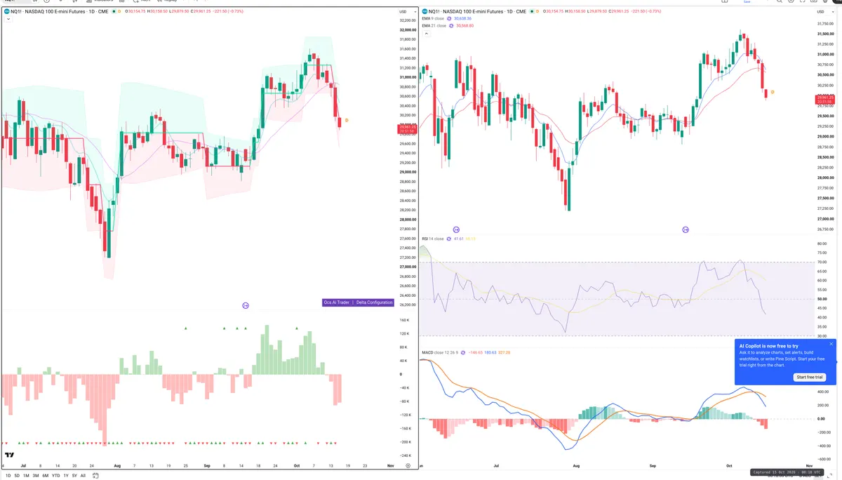 NQ=F — Delta + Technical