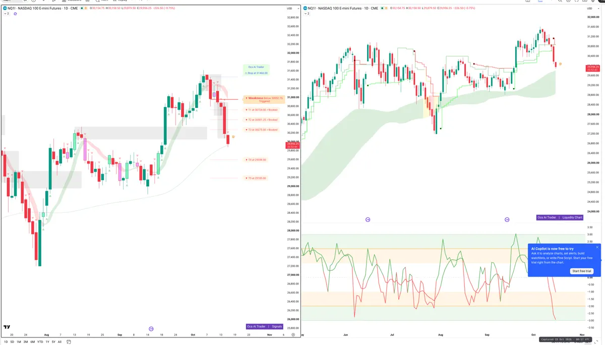 NQ=F — Signals + Liquidity