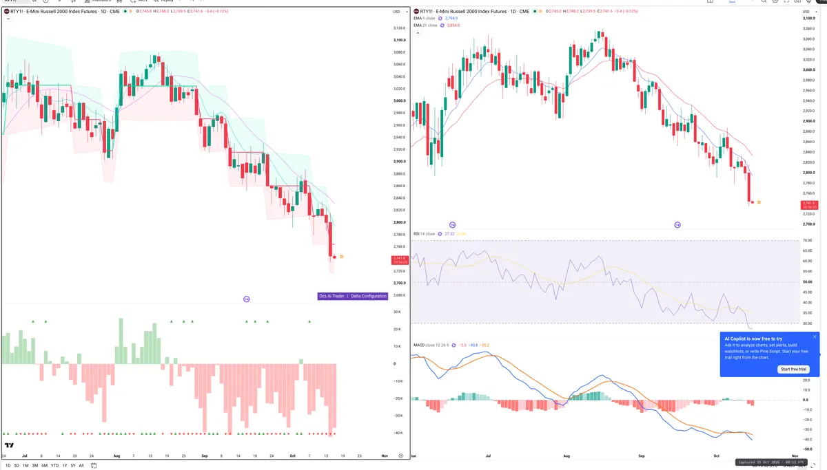 RTY=F — Delta + Technical