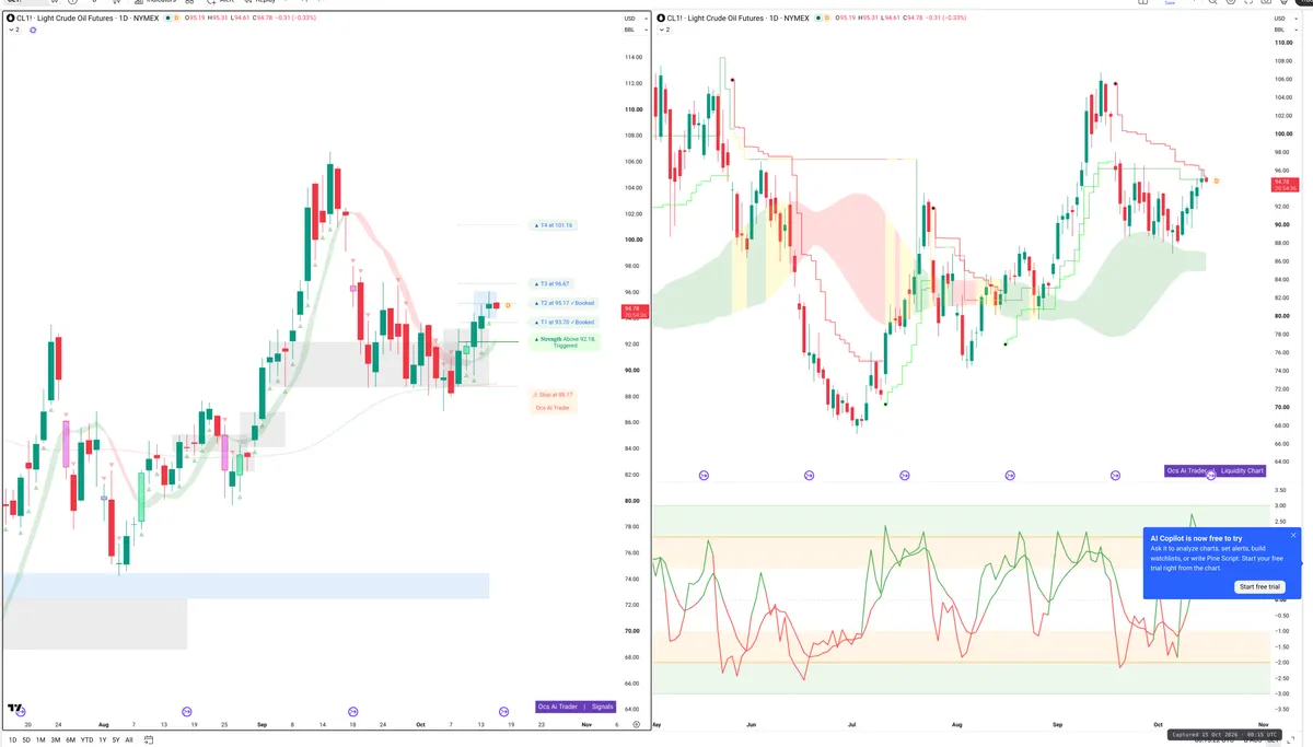 CL=F — Signals + Liquidity