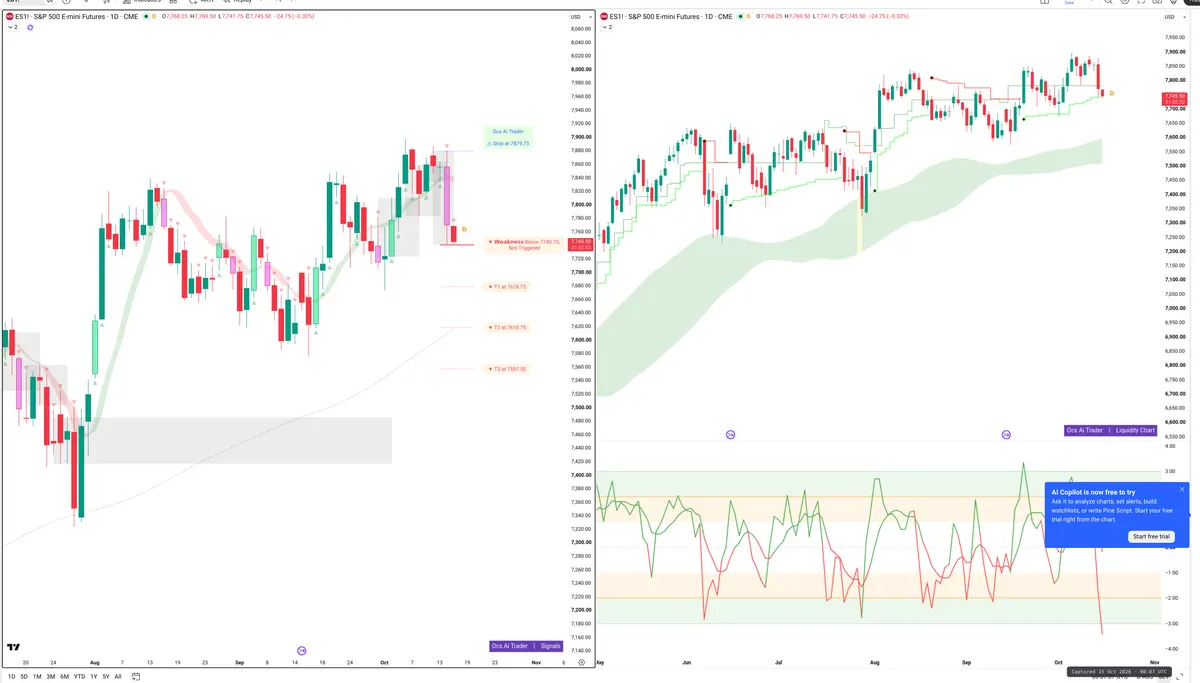 ES=F — Signals + Liquidity