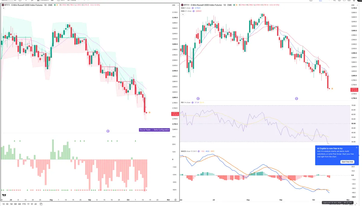 RTY=F — Delta + Technical