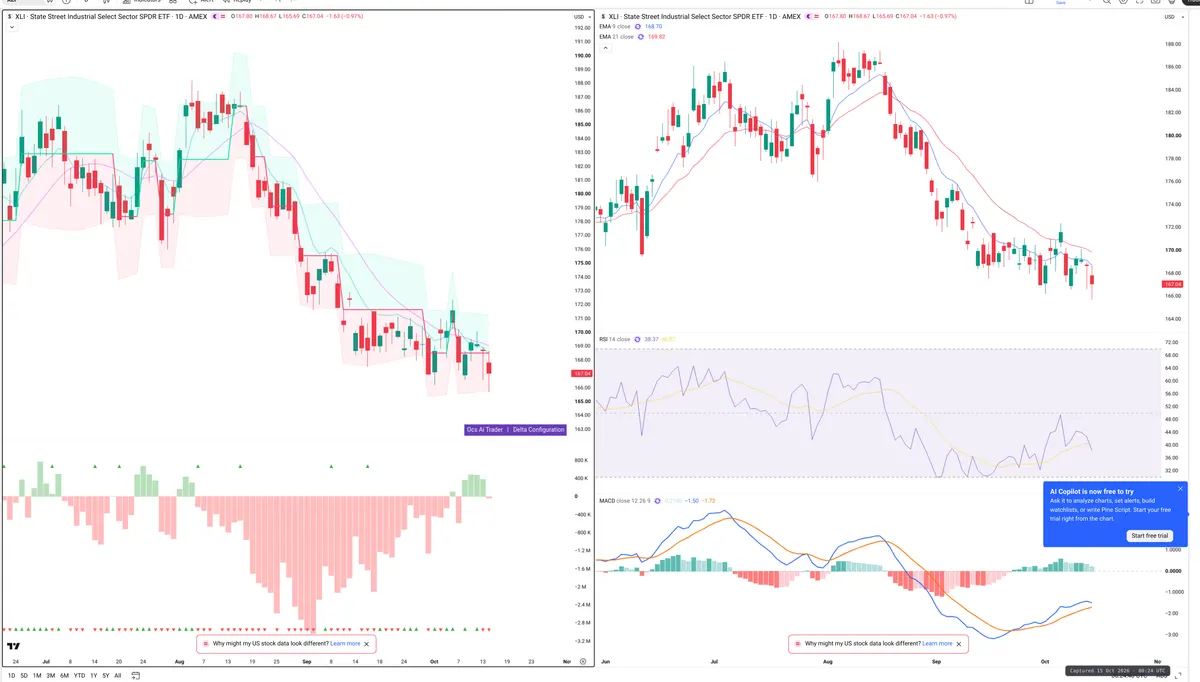 XLI — Delta + Technical
