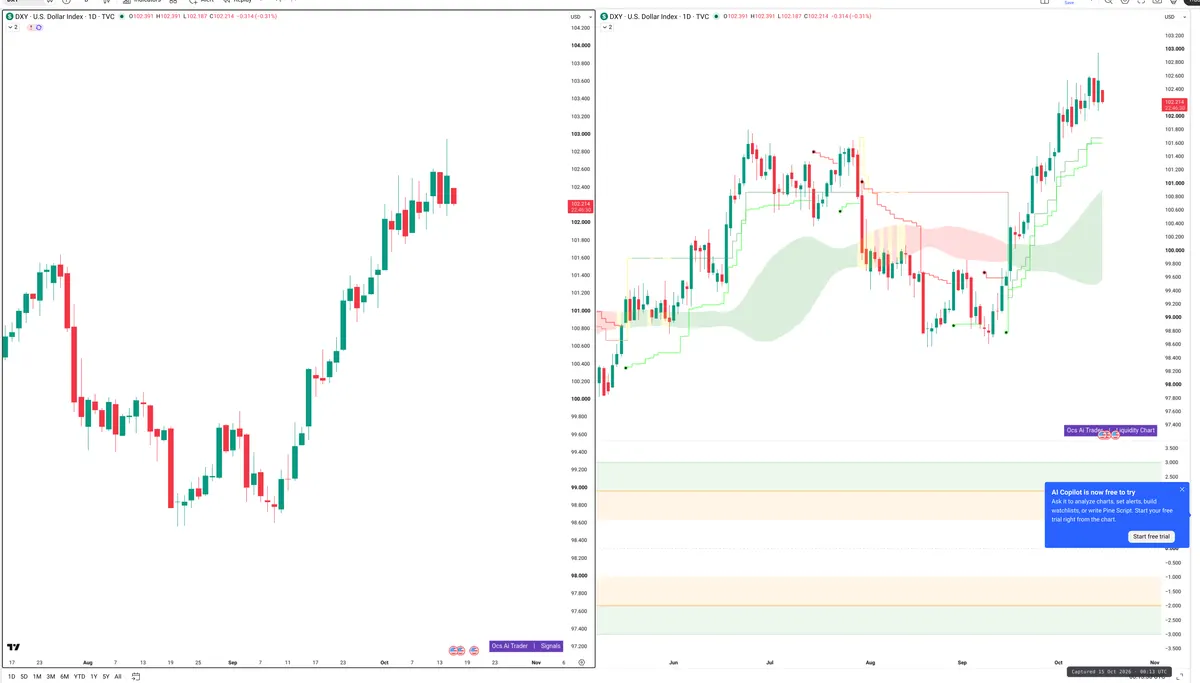DXY — Signals + Liquidity
