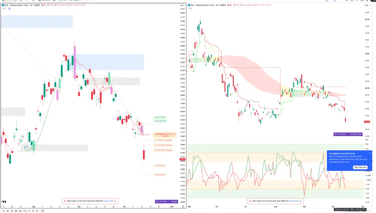 SLV — Signals + Liquidity