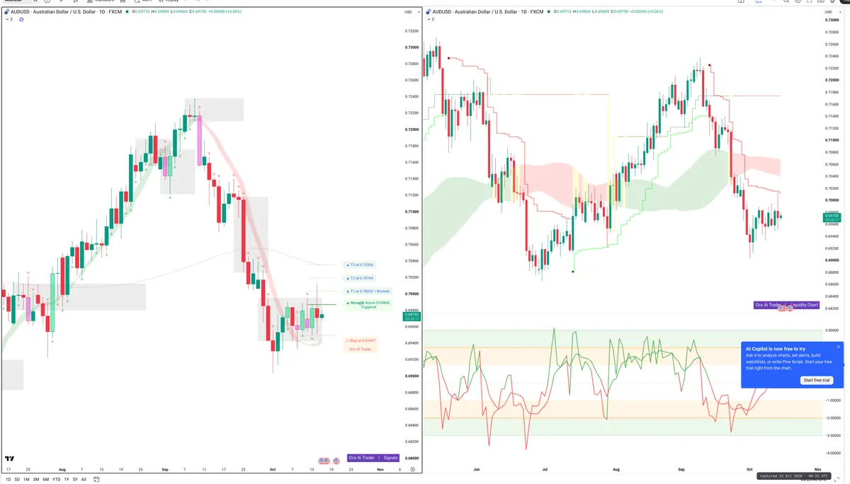 AUDUSD — Signals + Liquidity