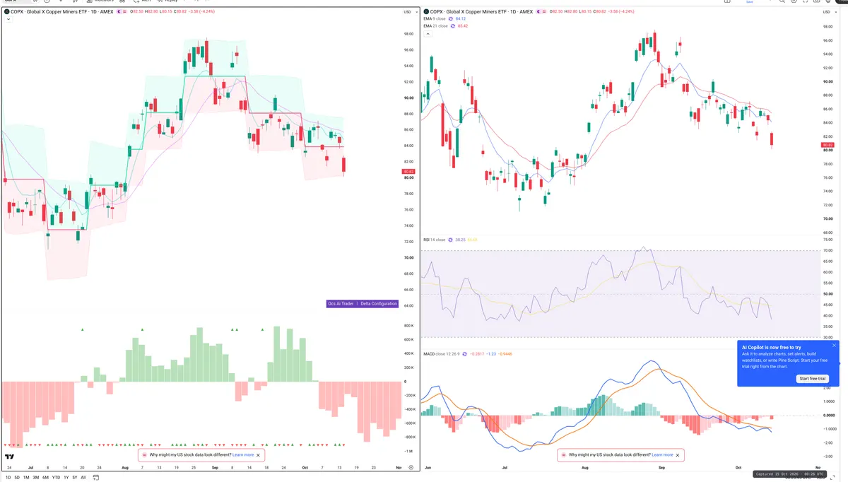 COPX — Delta + Technical