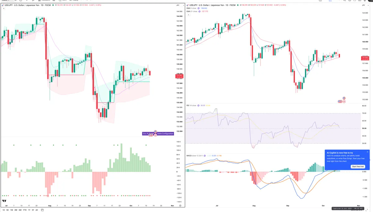 USDJPY — Delta + Technical