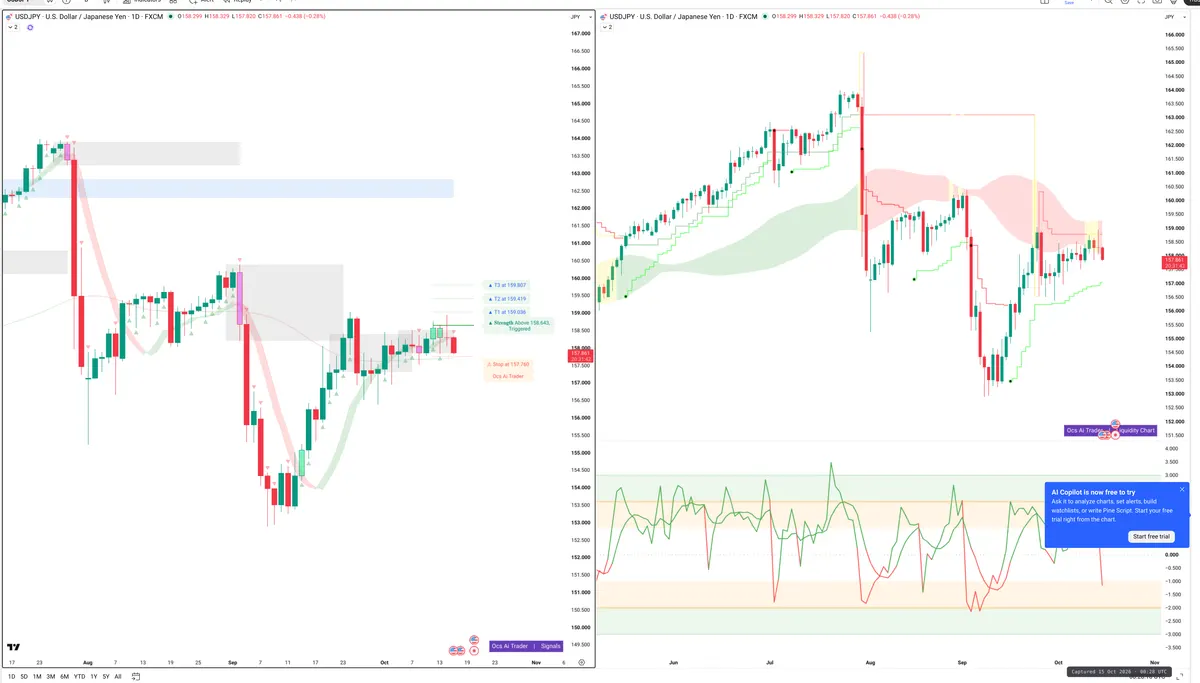 USDJPY — Signals + Liquidity
