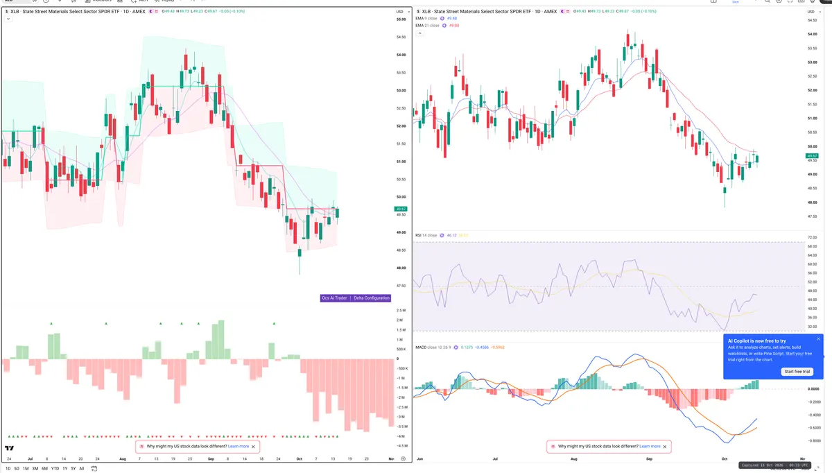 XLB — Delta + Technical