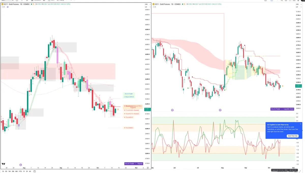 GC=F — Signals + Liquidity