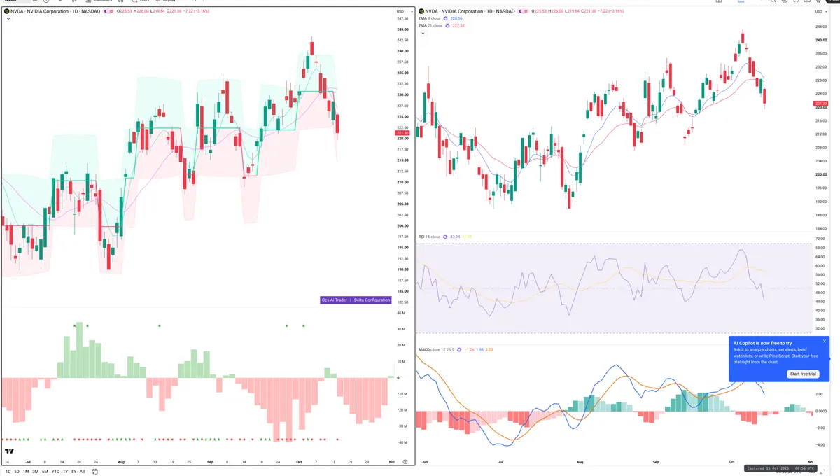NVDA — Delta + Technical