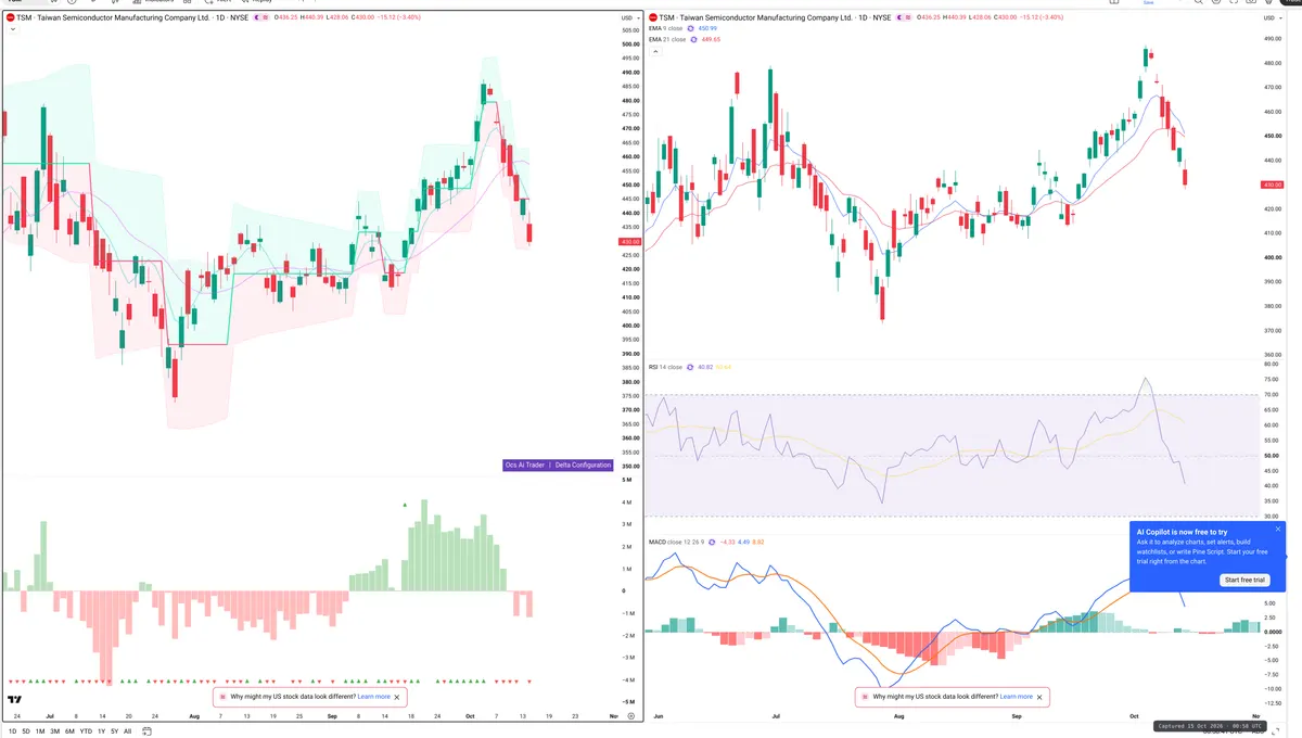 TSM — Delta + Technical