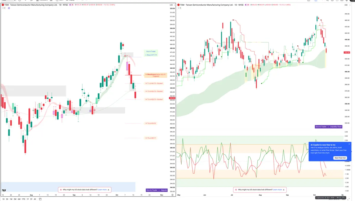 TSM — Signals + Liquidity