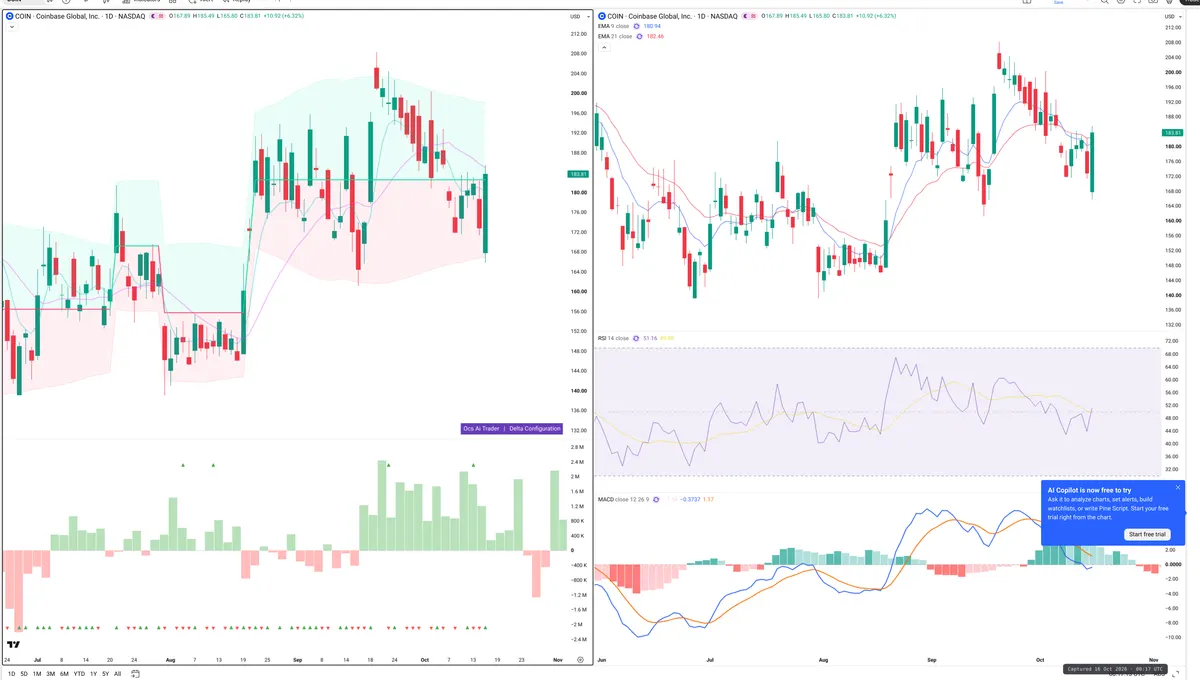 COIN — Delta + Technical