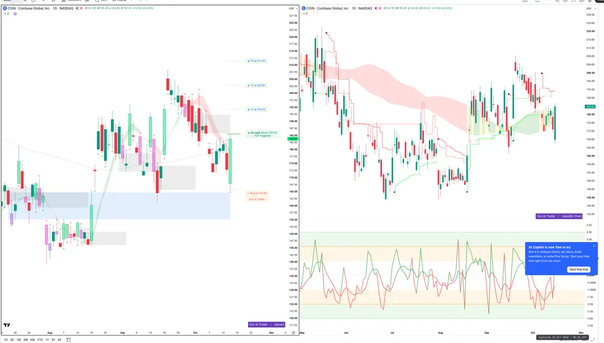 COIN — Signals + Liquidity
