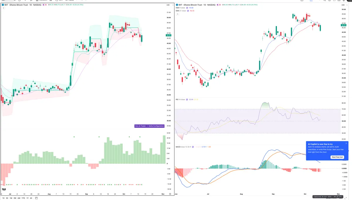IBIT — Delta + Technical