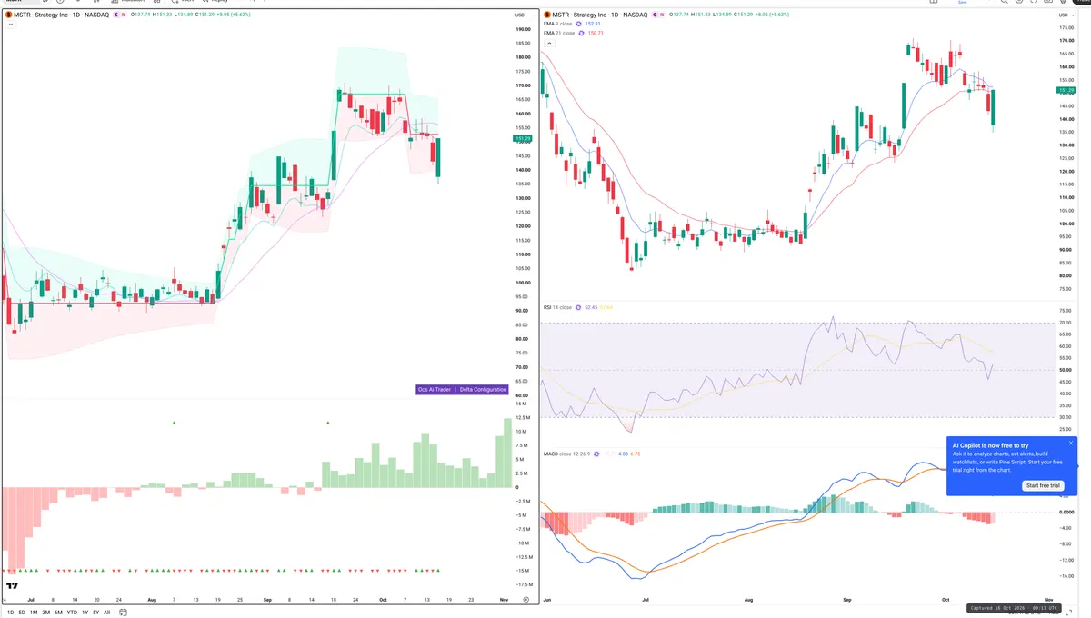 MSTR — Delta + Technical
