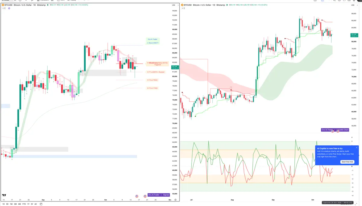 BTC — Signals + Liquidity