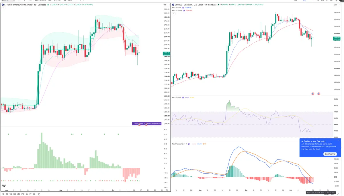 ETH — Delta + Technical