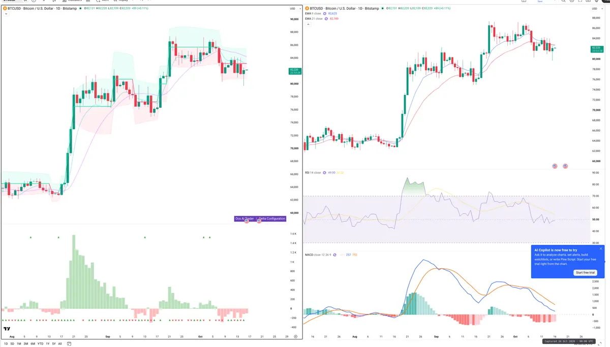 BTC — Delta + Technical