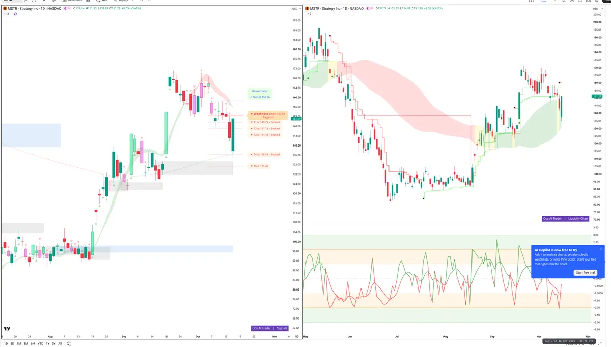 MSTR — Signals + Liquidity