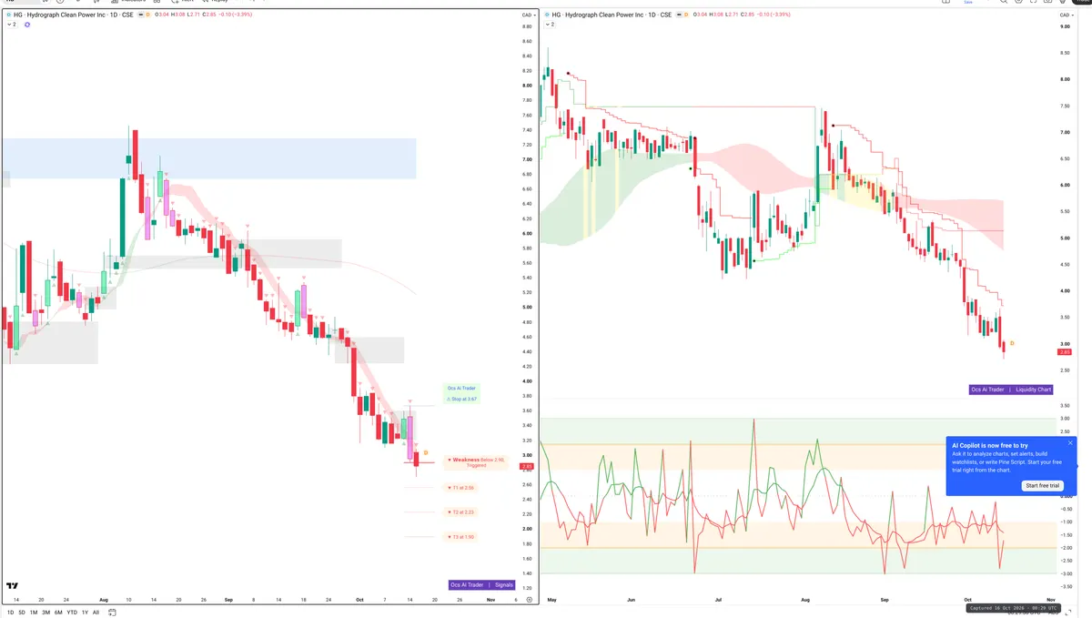 HG — Signals + Liquidity