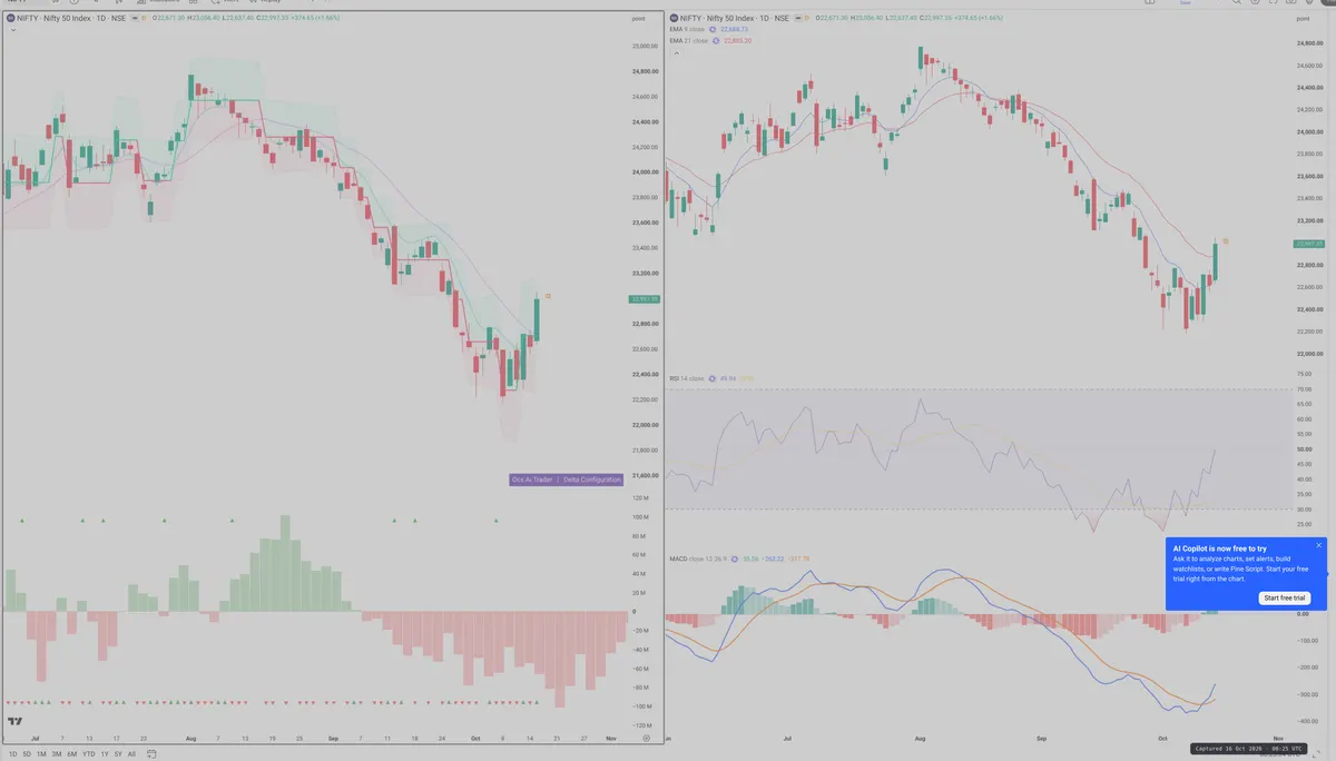 NIFTY — Delta + Technical