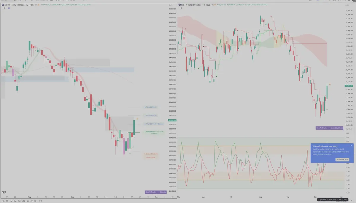 NIFTY — Signals + Liquidity