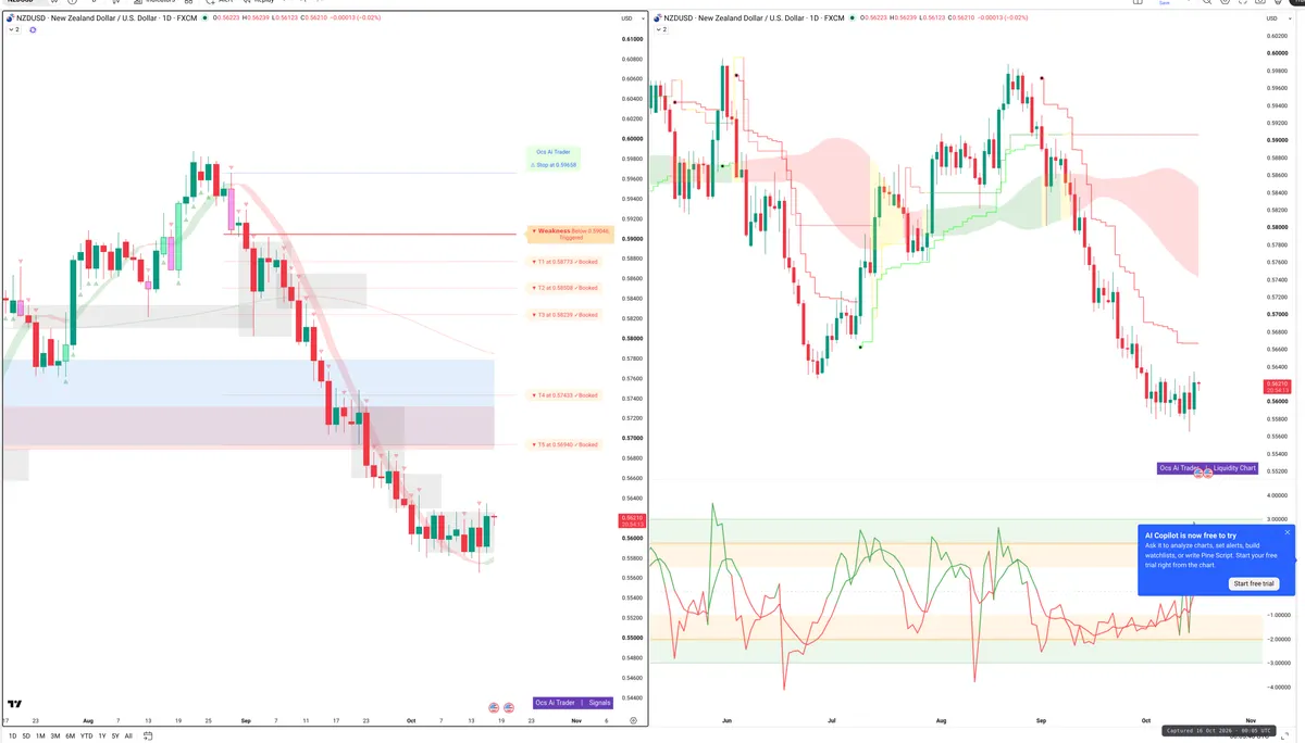 NZDUSD — Signals + Liquidity