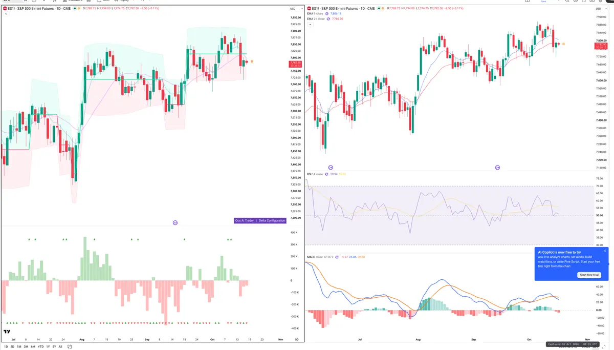 ES=F — Delta + Technical