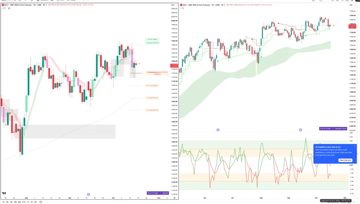 ES=F — Signals + Liquidity