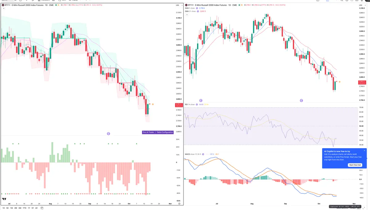 RTY=F — Delta + Technical