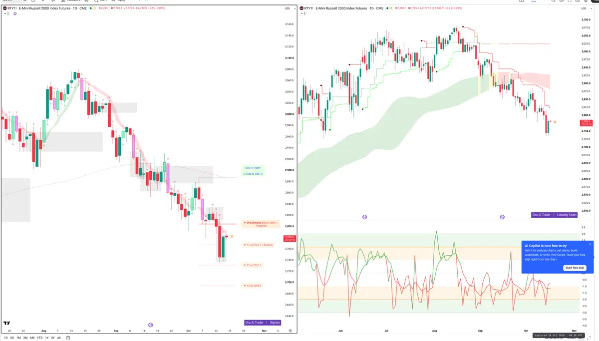 RTY=F — Signals + Liquidity