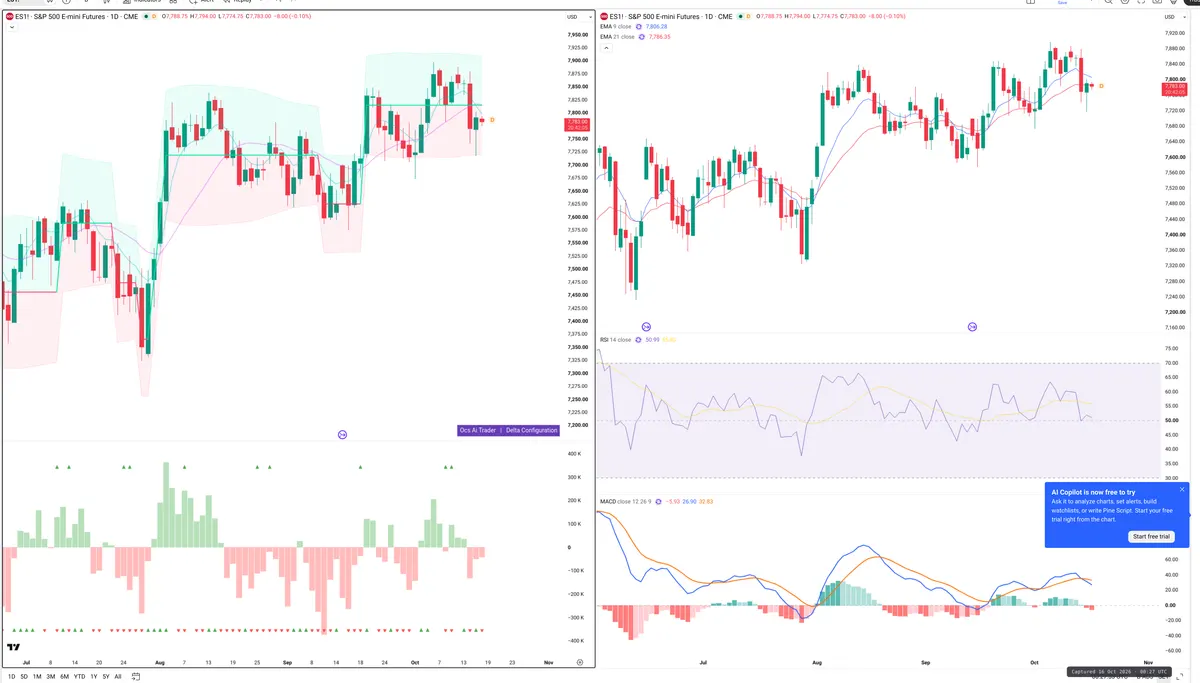 ES=F — Delta + Technical