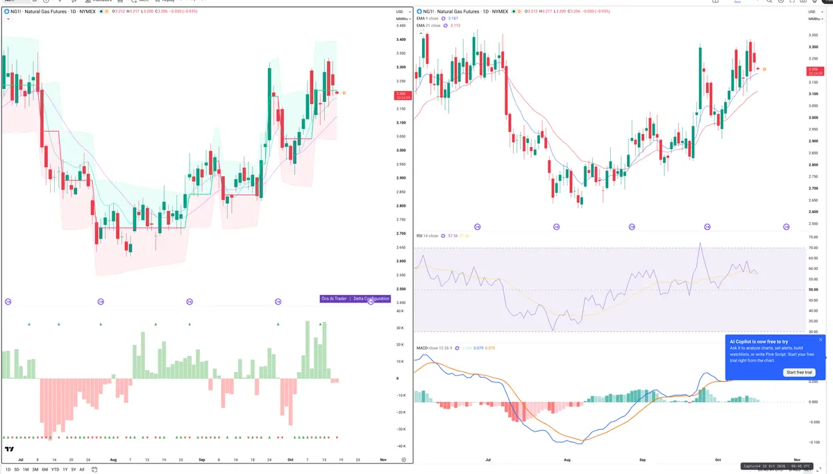 NG=F — Delta + Technical