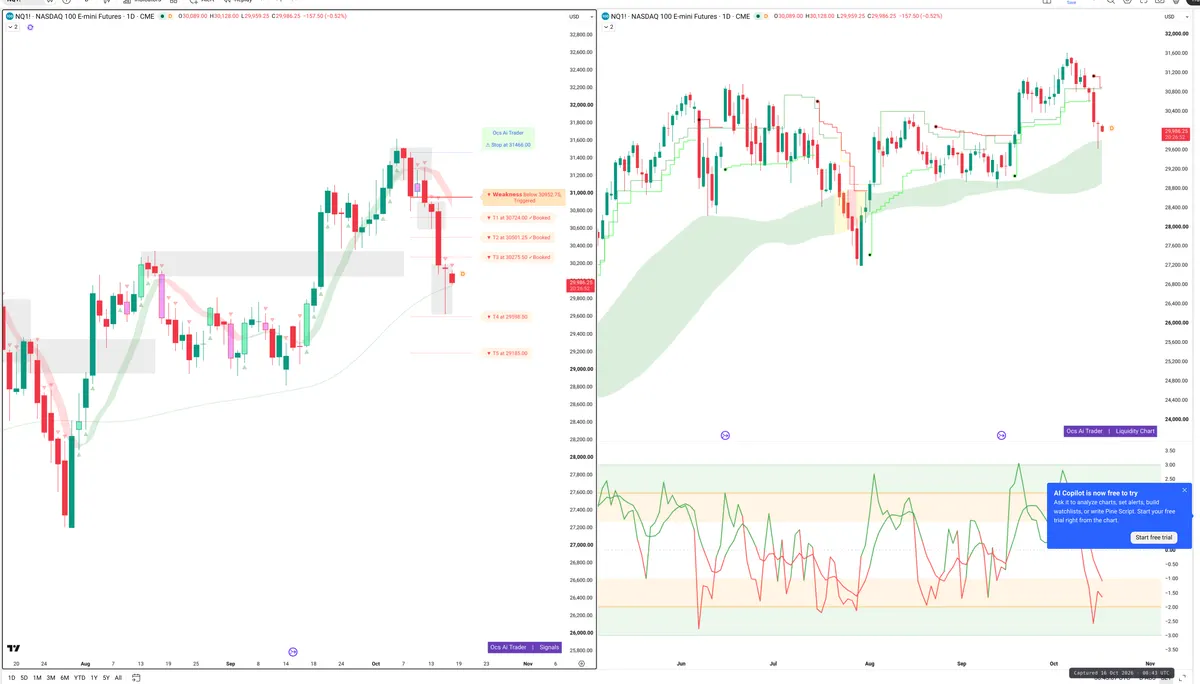 NQ=F — Signals + Liquidity