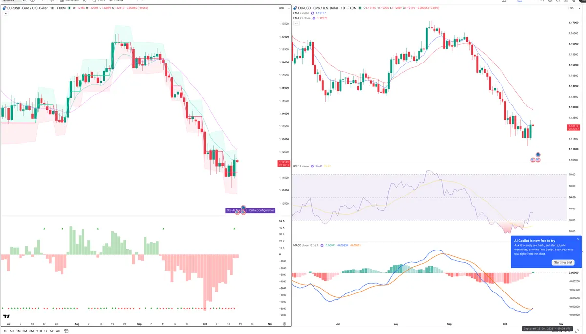 EURUSD — Delta + Technical