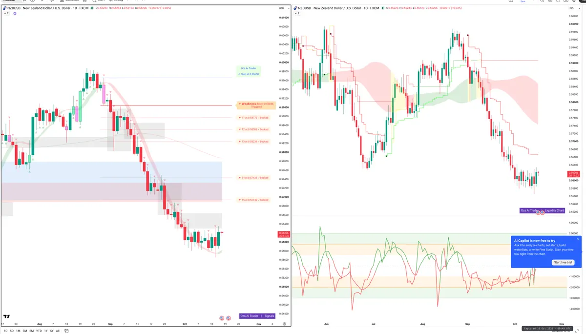 NZDUSD — Signals + Liquidity