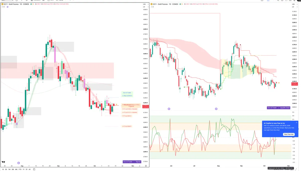GC=F — Signals + Liquidity