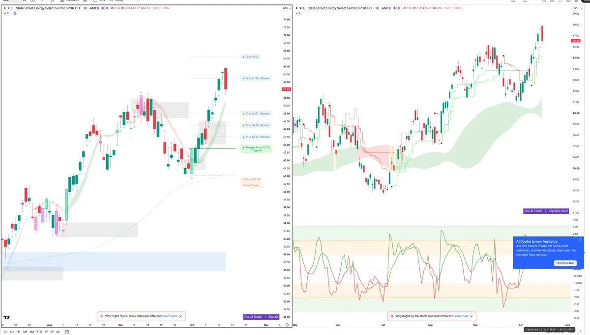 XLE — Signals + Liquidity