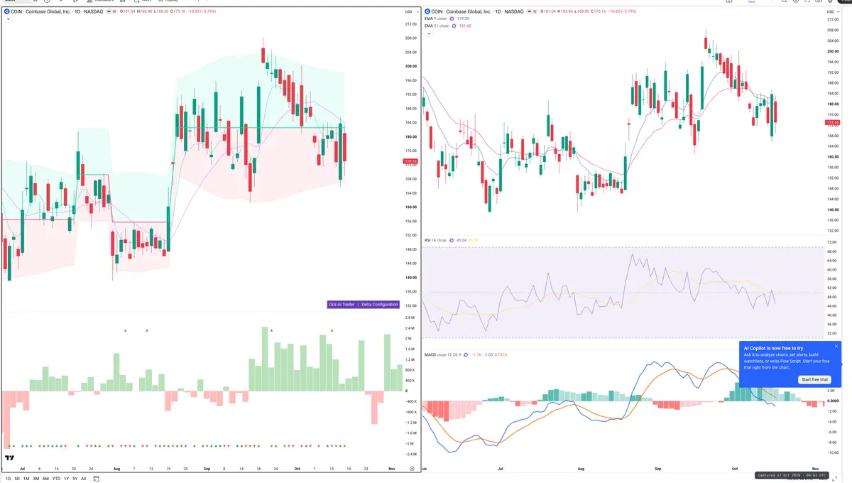 COIN — Delta + Technical