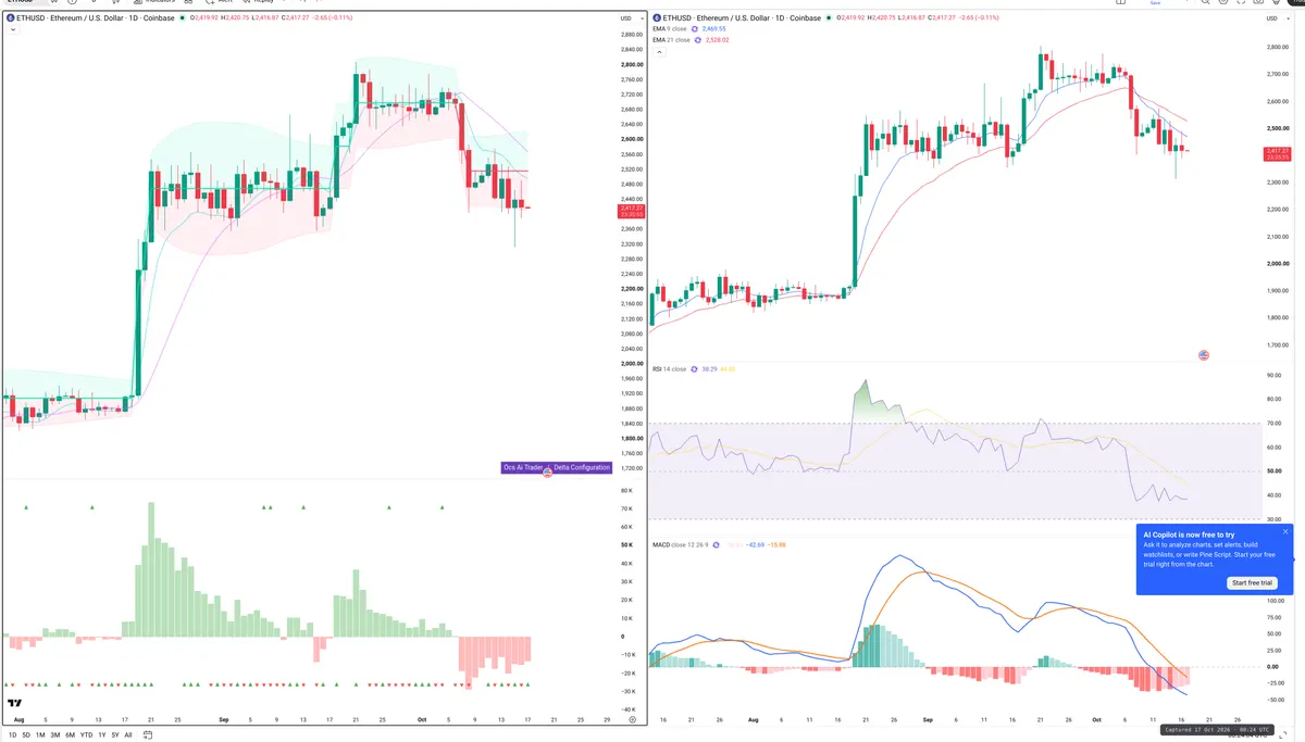 ETH — Delta + Technical